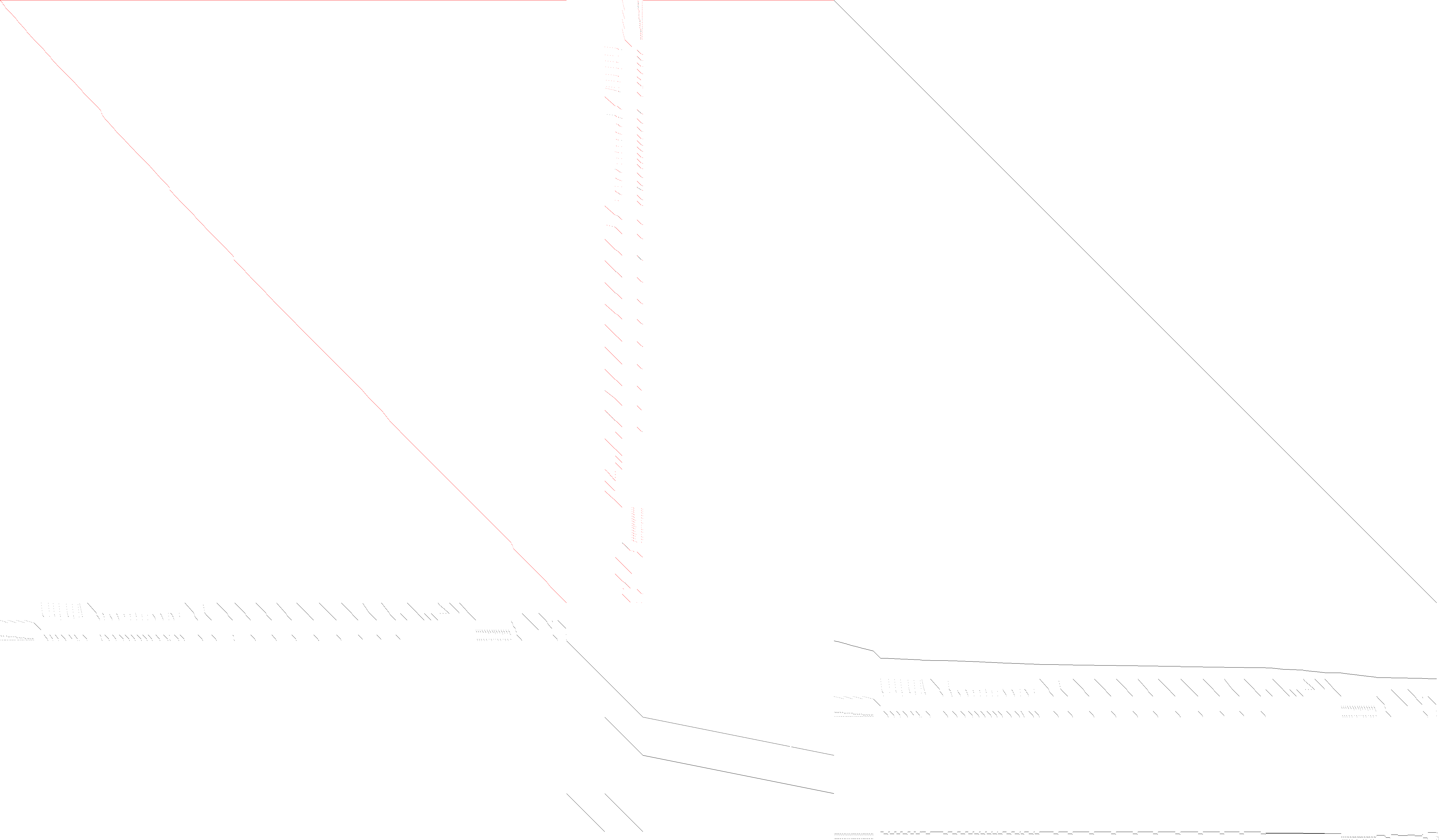 Sparsity of Objective Gradient and Jacobian