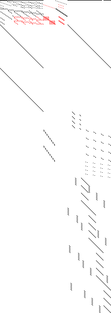 Sparsity of Objective Gradient and Jacobian