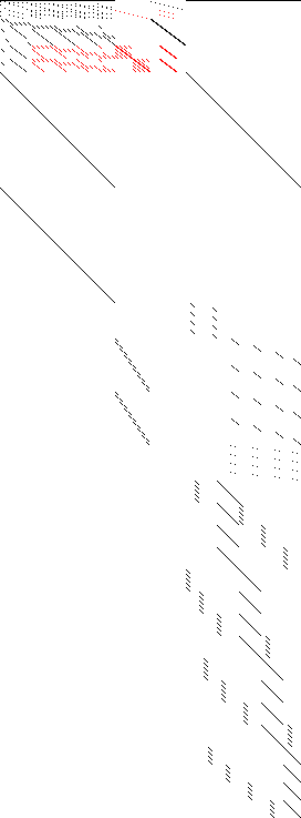 Sparsity of Objective Gradient and Jacobian