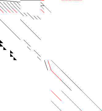 Sparsity of Objective Gradient and Jacobian