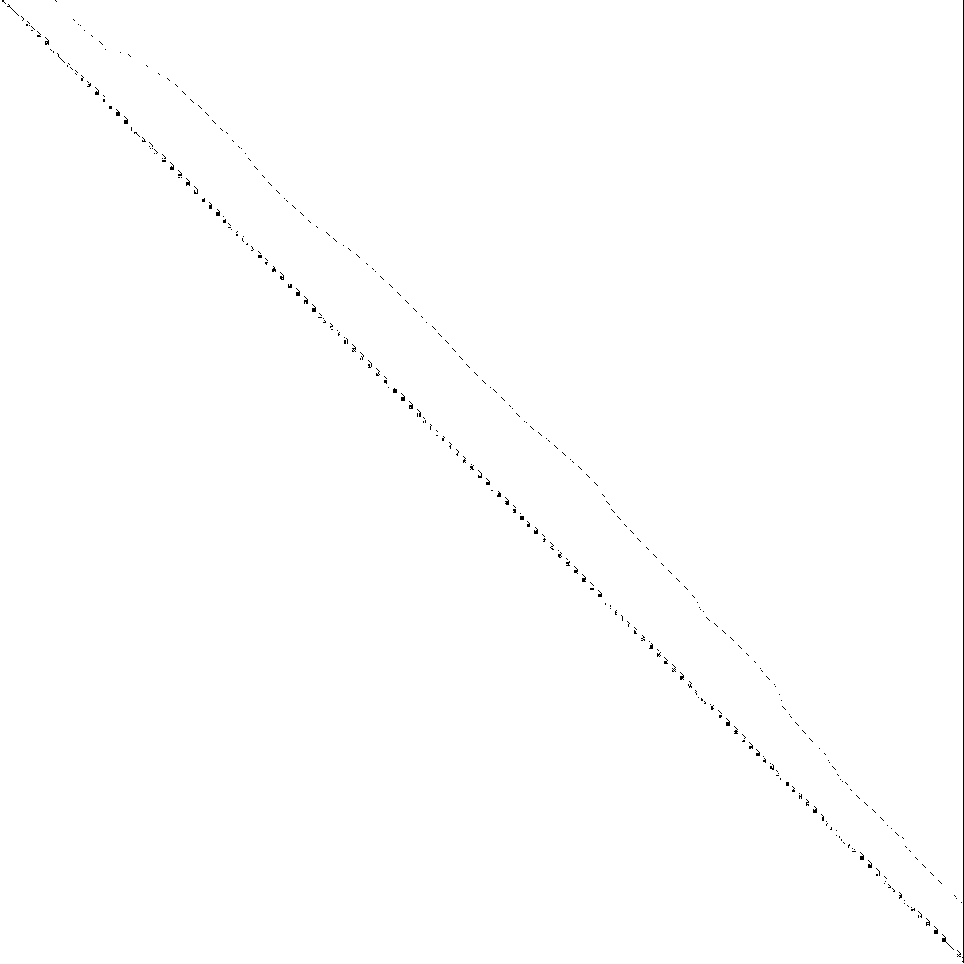 Sparsity of Hessian of Lagrangian