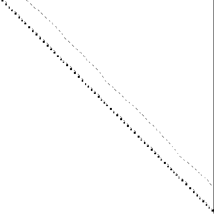 Sparsity of Hessian of Lagrangian