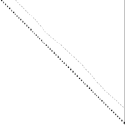 Sparsity of Hessian of Lagrangian