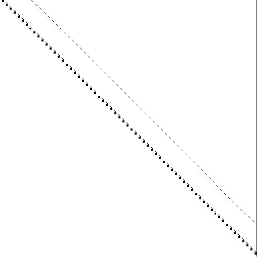 Sparsity of Hessian of Lagrangian