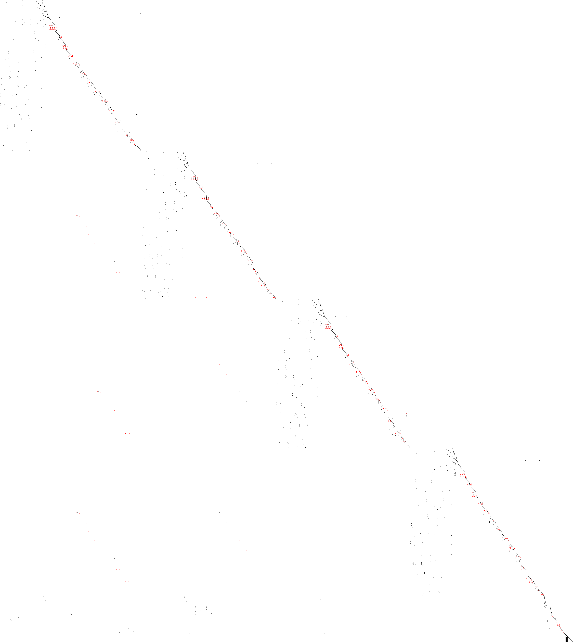 Sparsity of Objective Gradient and Jacobian