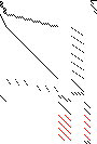 Sparsity of Objective Gradient and Jacobian