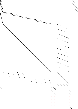 Sparsity of Objective Gradient and Jacobian