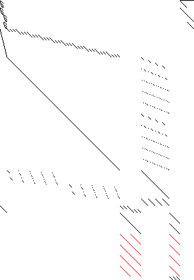 Sparsity of Objective Gradient and Jacobian