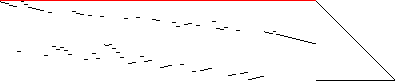 Sparsity of Objective Gradient and Jacobian