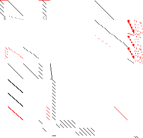 Sparsity of Objective Gradient and Jacobian