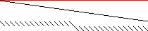 Sparsity of Objective Gradient and Jacobian