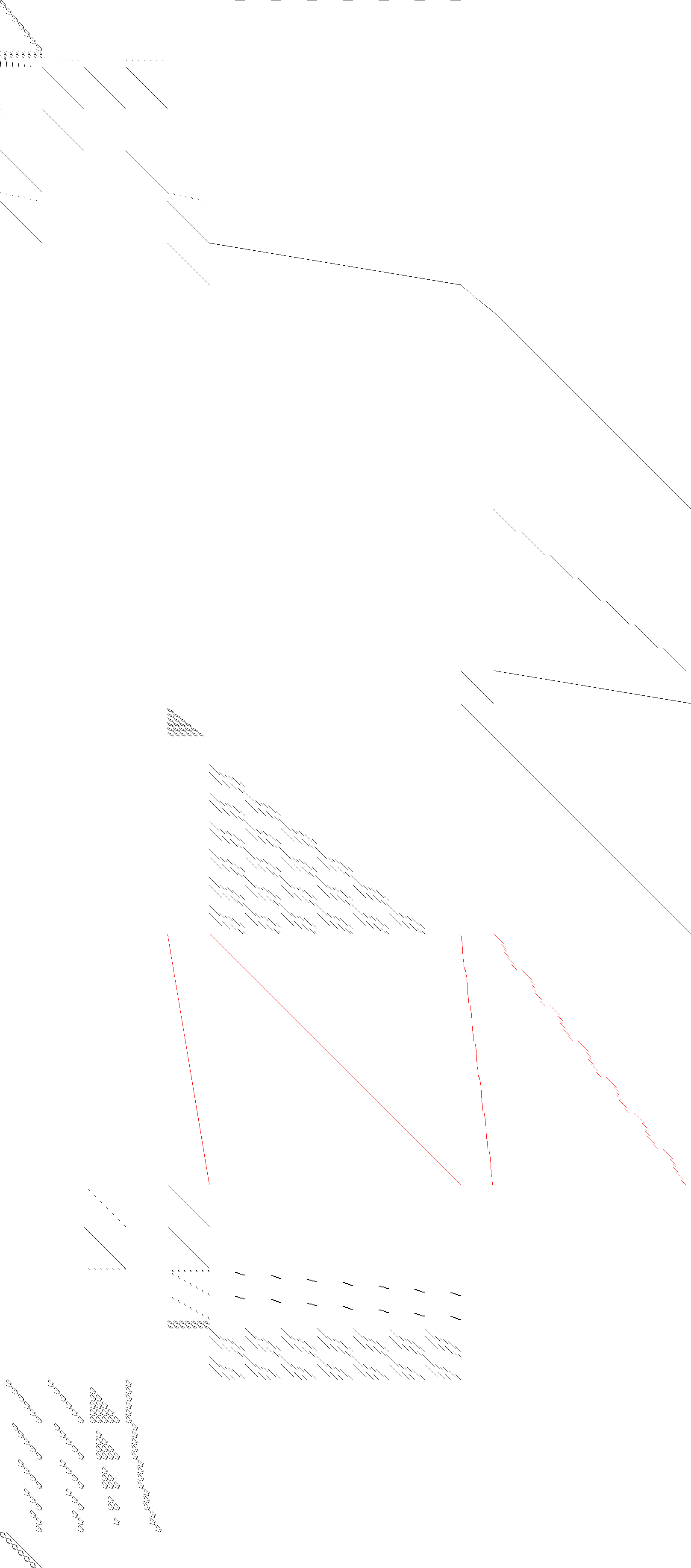 Sparsity of Objective Gradient and Jacobian