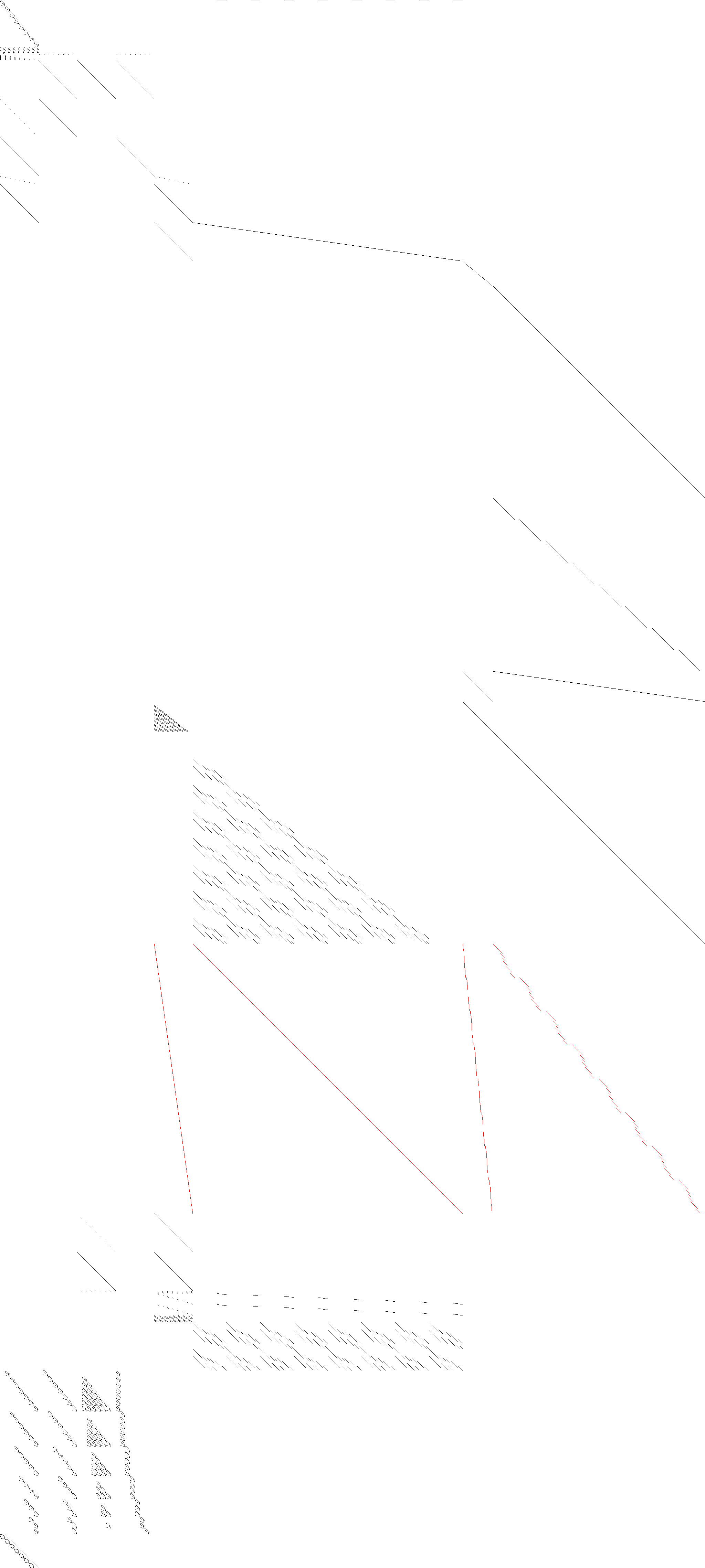 Sparsity of Objective Gradient and Jacobian