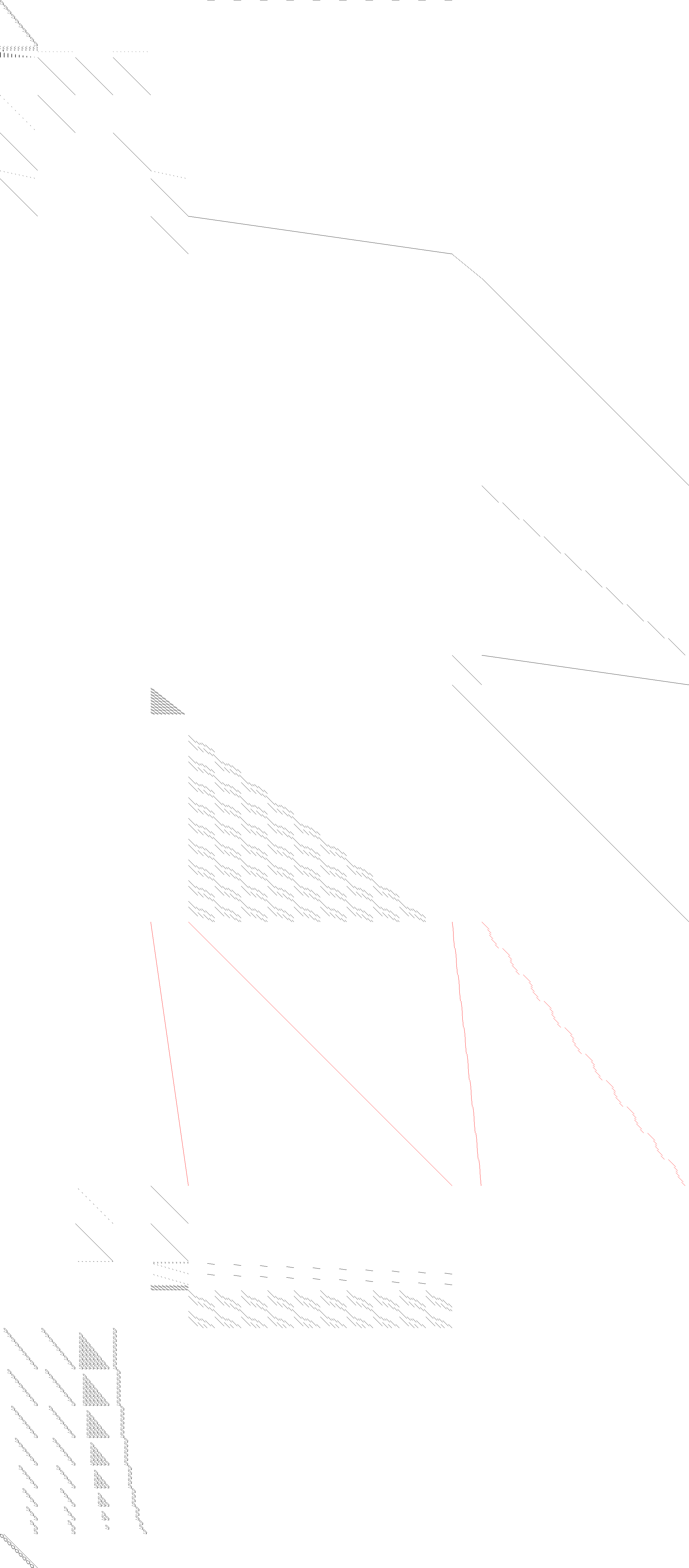 Sparsity of Objective Gradient and Jacobian