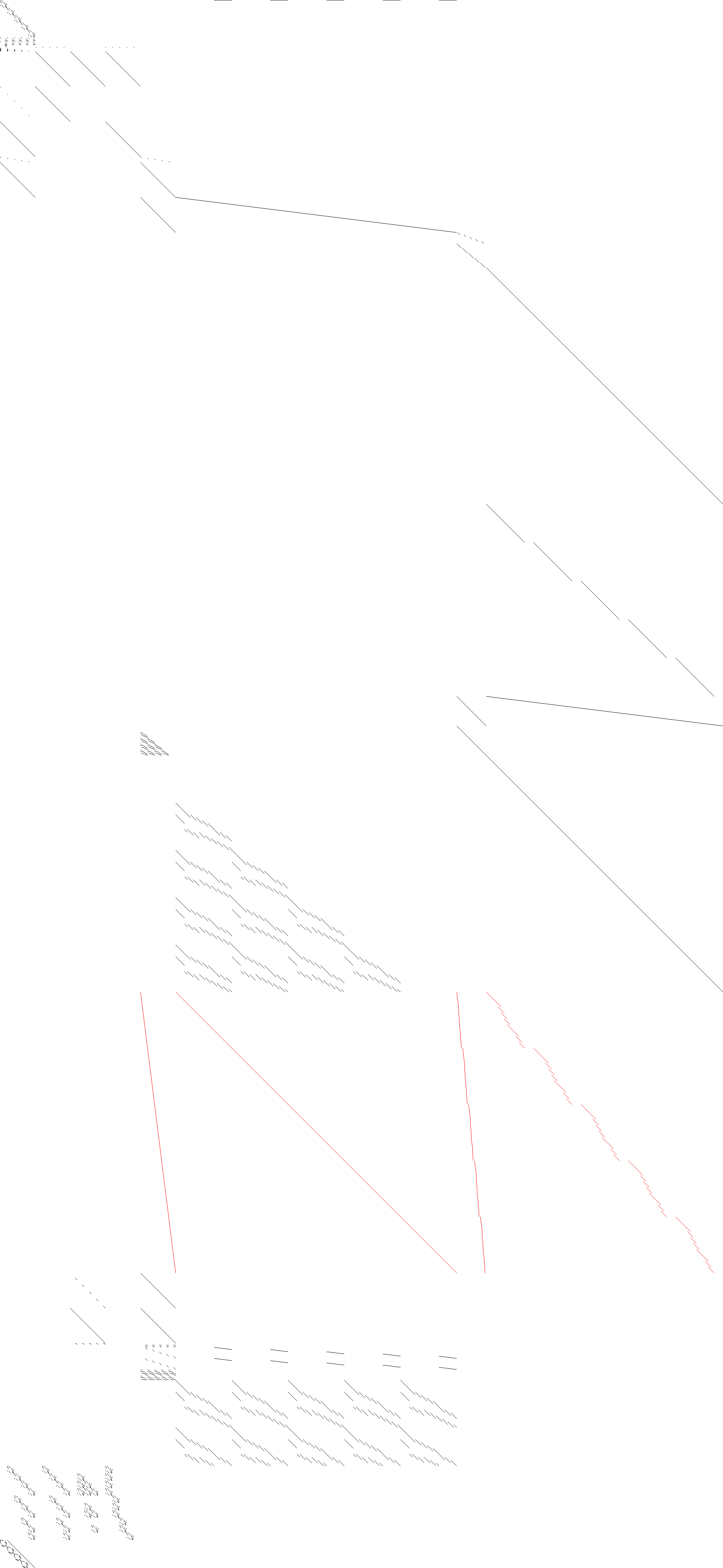 Sparsity of Objective Gradient and Jacobian