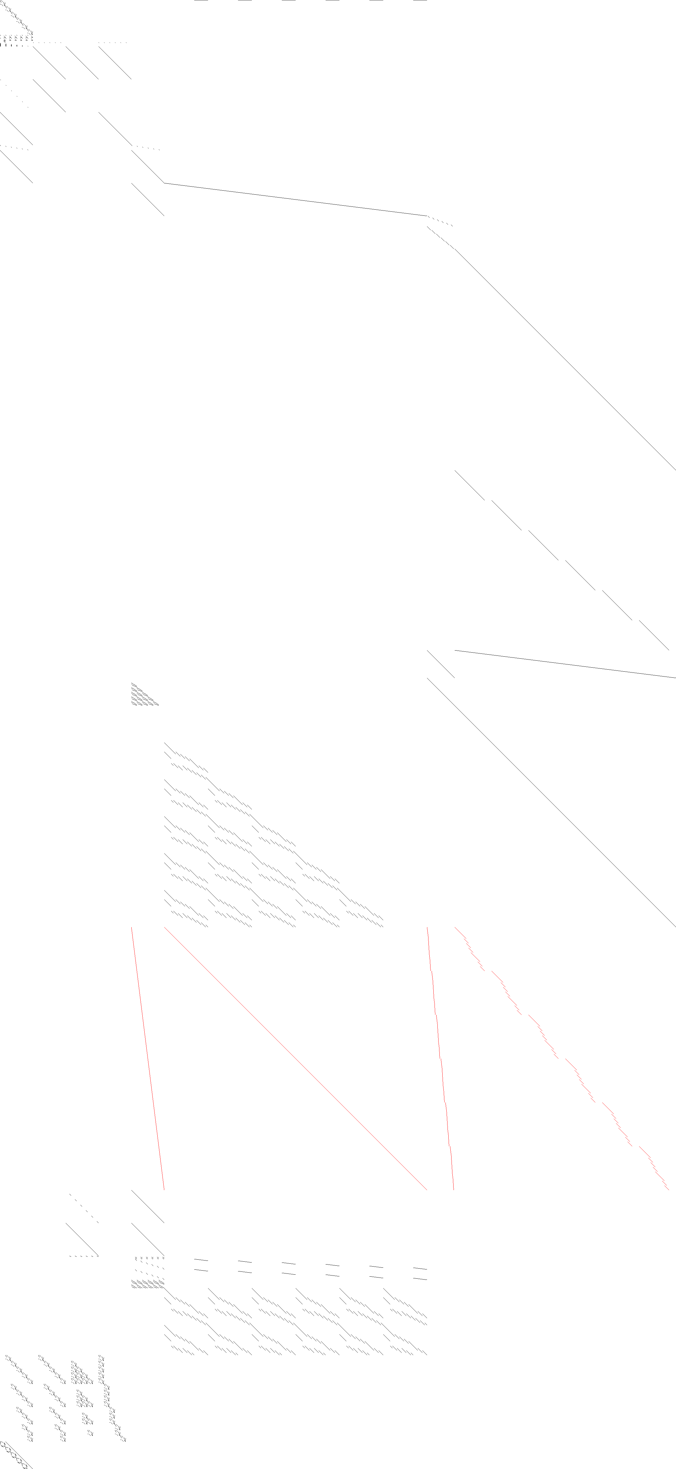 Sparsity of Objective Gradient and Jacobian