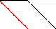 Sparsity of Objective Gradient and Jacobian