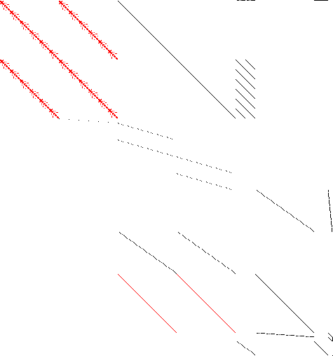 Sparsity of Objective Gradient and Jacobian