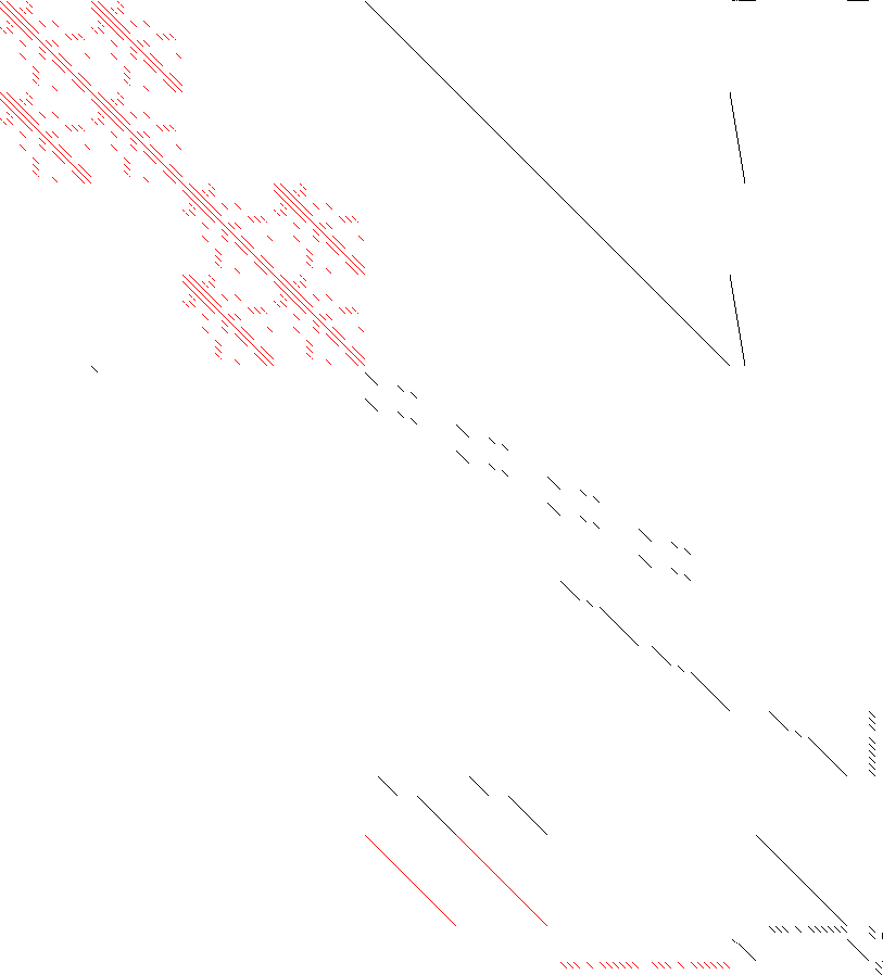 Sparsity of Objective Gradient and Jacobian