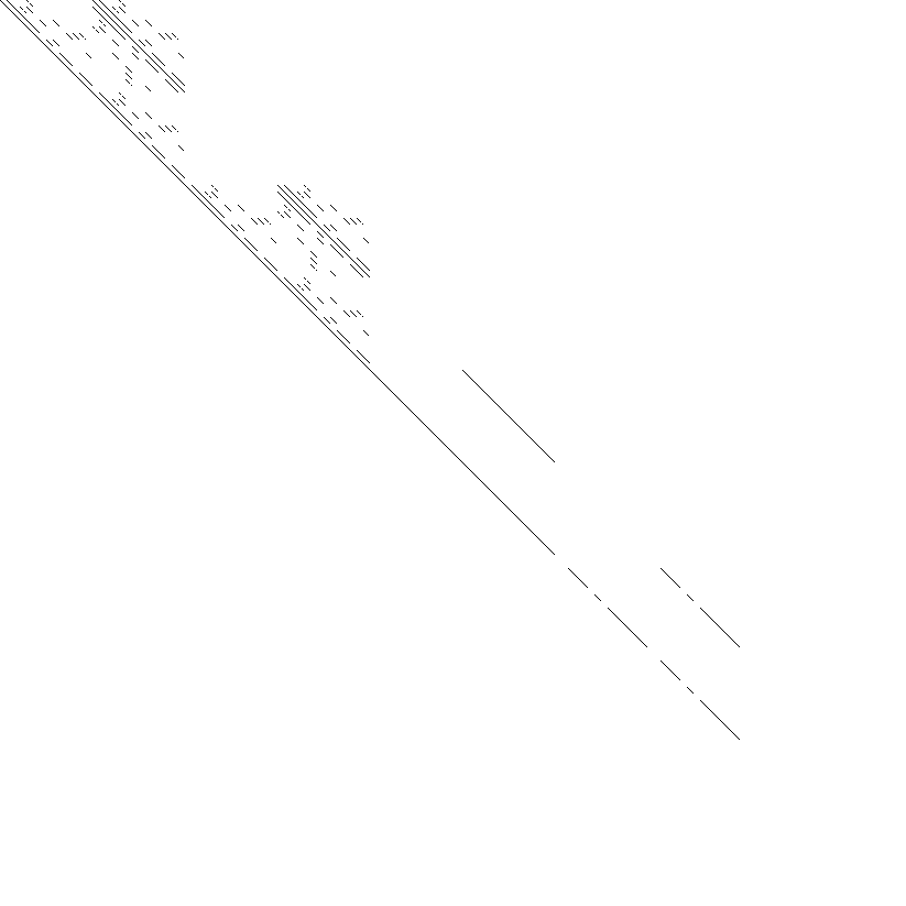 Sparsity of Hessian of Lagrangian