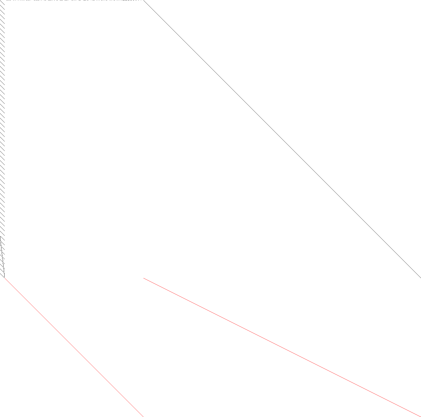 Sparsity of Objective Gradient and Jacobian