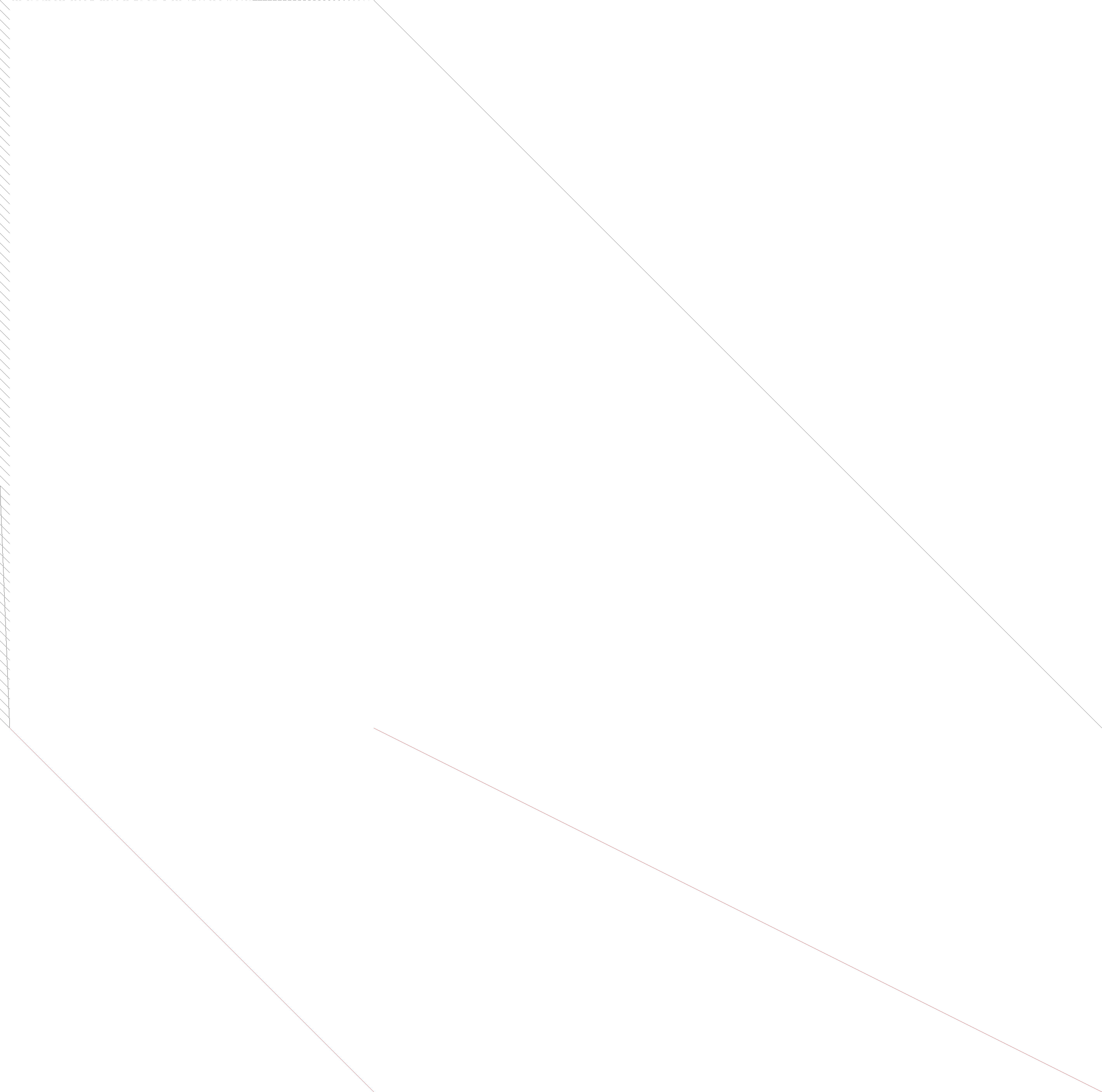 Sparsity of Objective Gradient and Jacobian