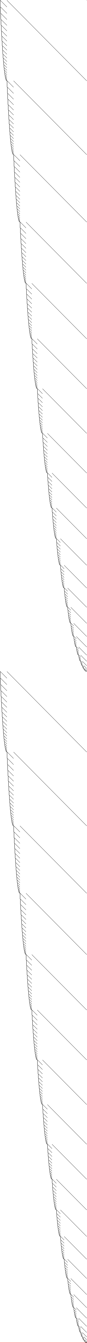 Sparsity of Objective Gradient and Jacobian