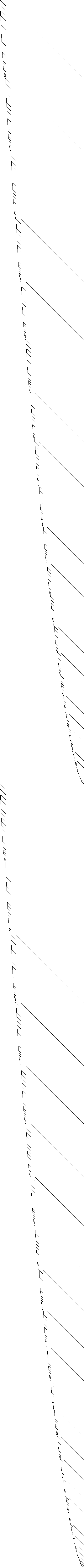 Sparsity of Objective Gradient and Jacobian