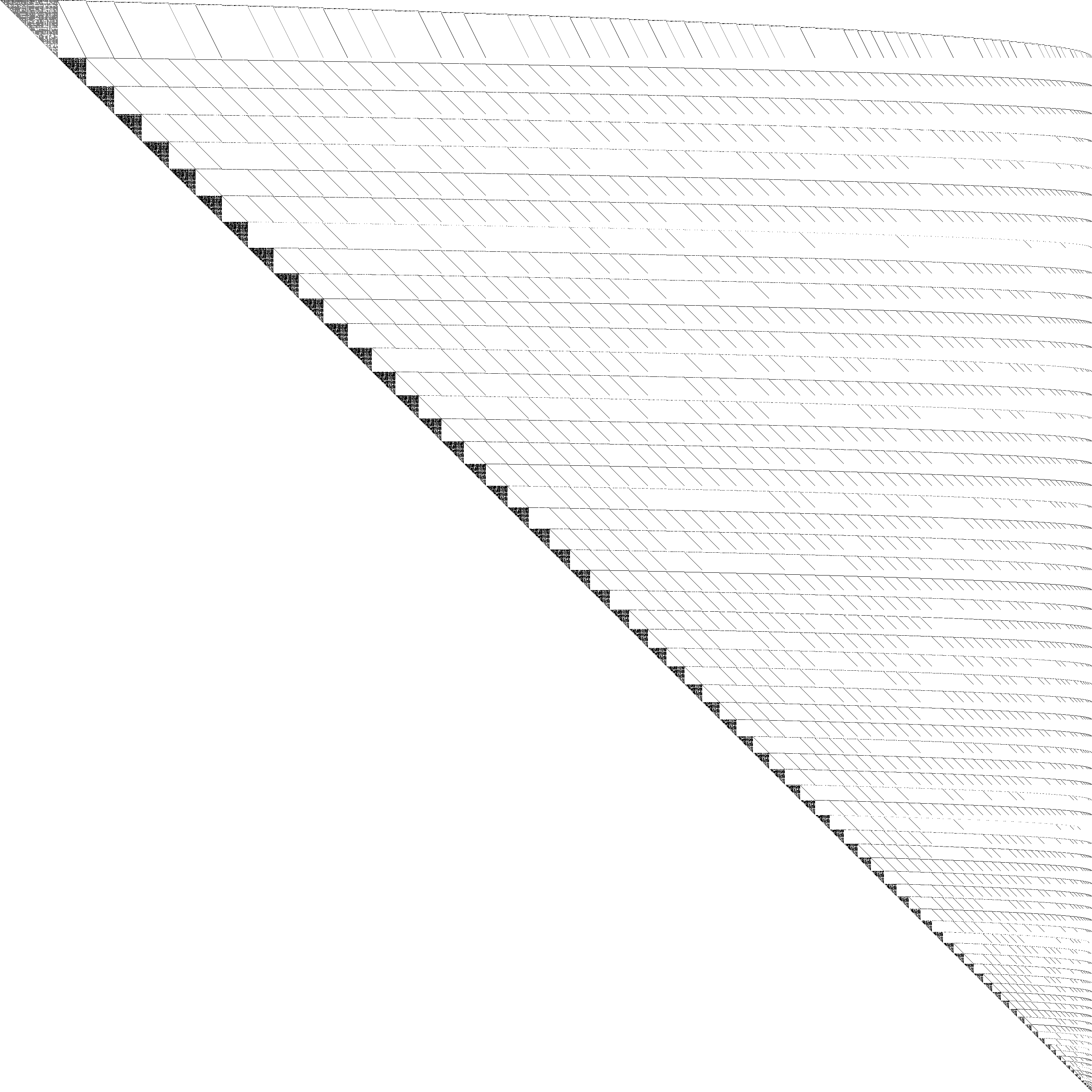 Sparsity of Hessian of Lagrangian