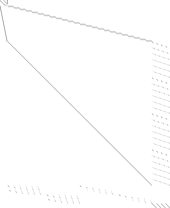 Sparsity of Objective Gradient and Jacobian