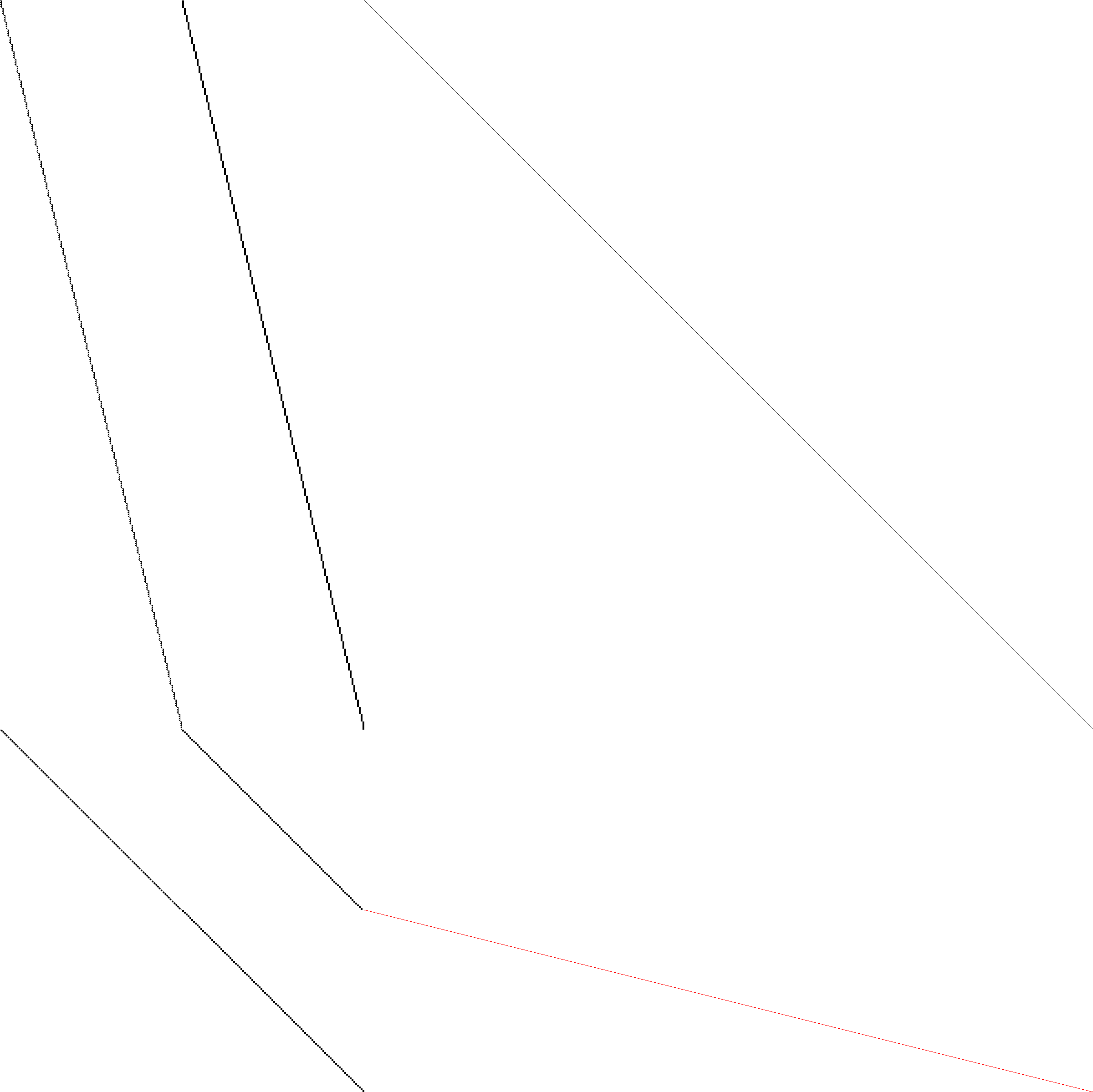 Sparsity of Objective Gradient and Jacobian