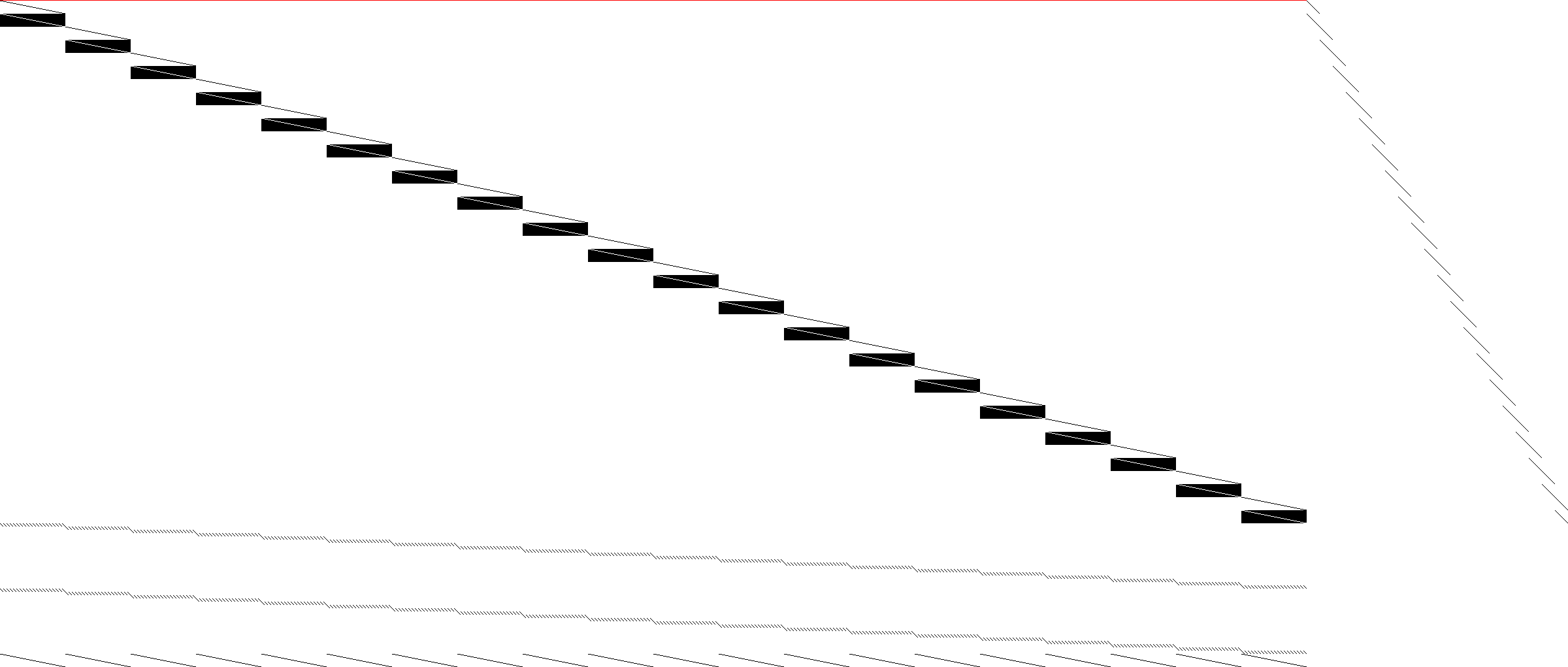 Sparsity of Objective Gradient and Jacobian