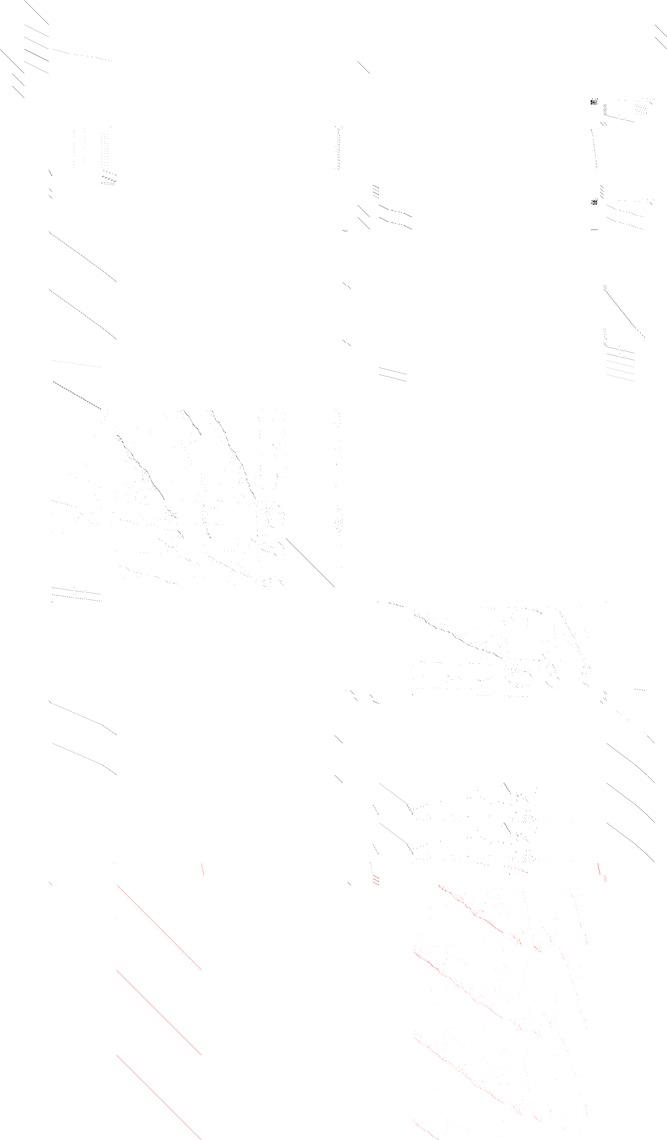 Sparsity of Objective Gradient and Jacobian