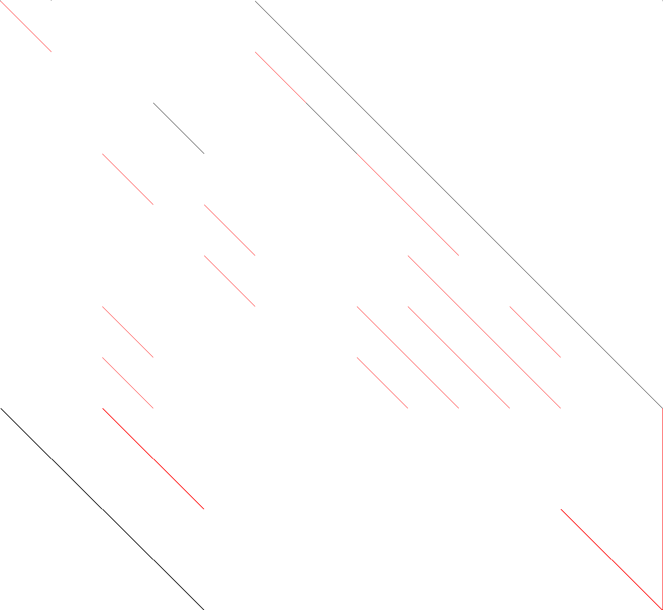 Sparsity of Objective Gradient and Jacobian