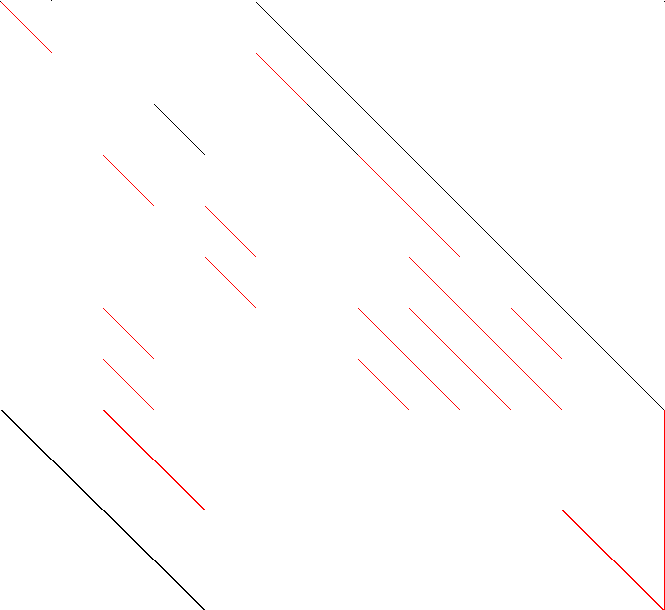 Sparsity of Objective Gradient and Jacobian