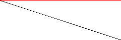 Sparsity of Objective Gradient and Jacobian