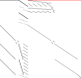 Sparsity of Objective Gradient and Jacobian