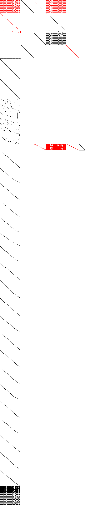 Sparsity of Objective Gradient and Jacobian