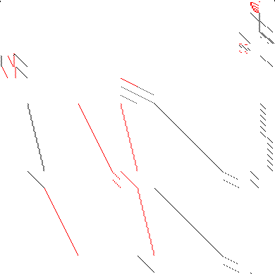 Sparsity of Objective Gradient and Jacobian