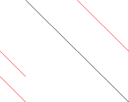 Sparsity of Objective Gradient and Jacobian