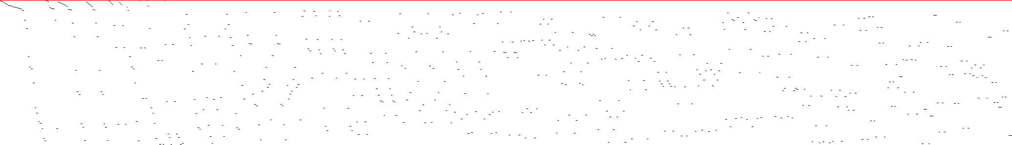 Sparsity of Objective Gradient and Jacobian