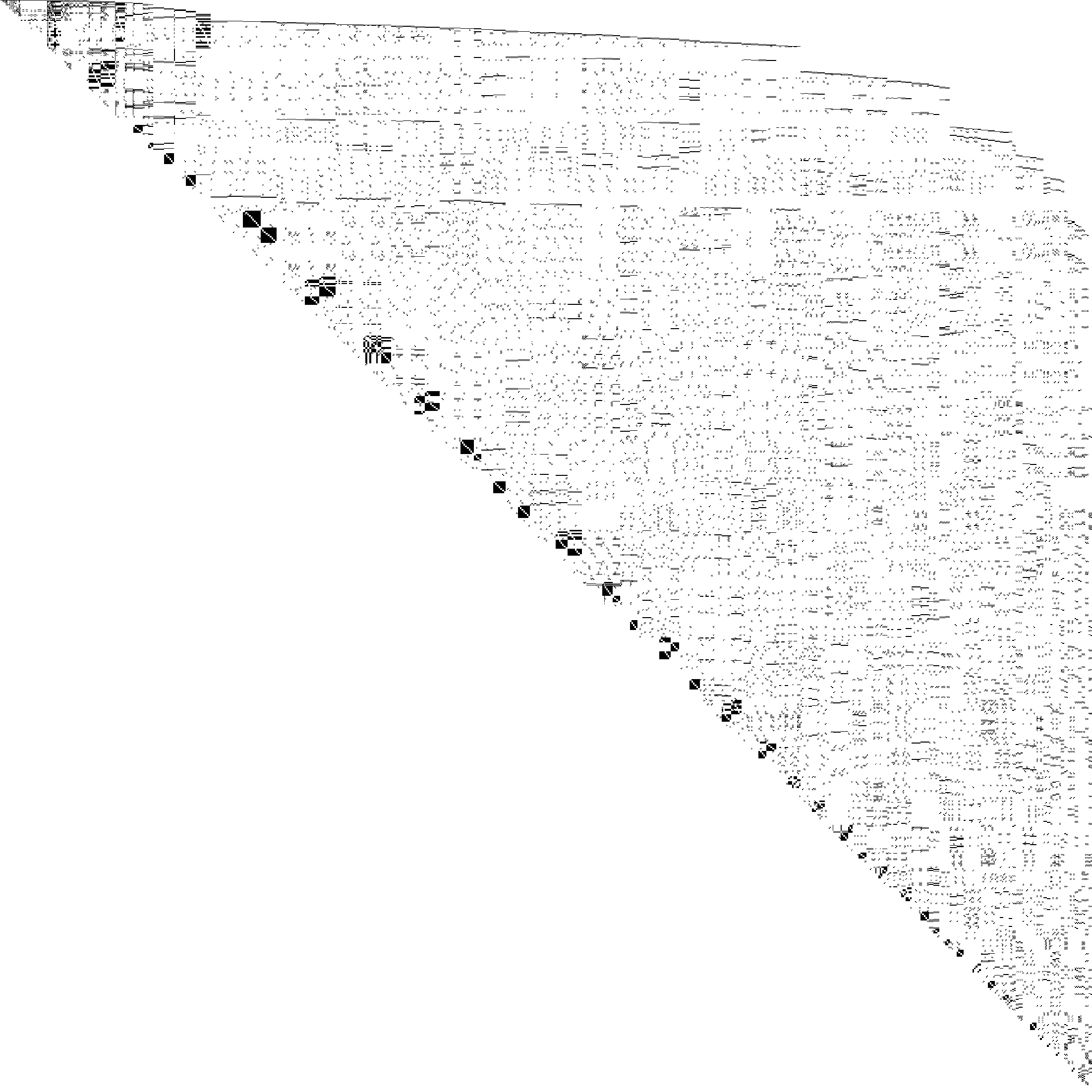 Sparsity of Hessian of Lagrangian