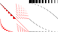 Sparsity of Objective Gradient and Jacobian