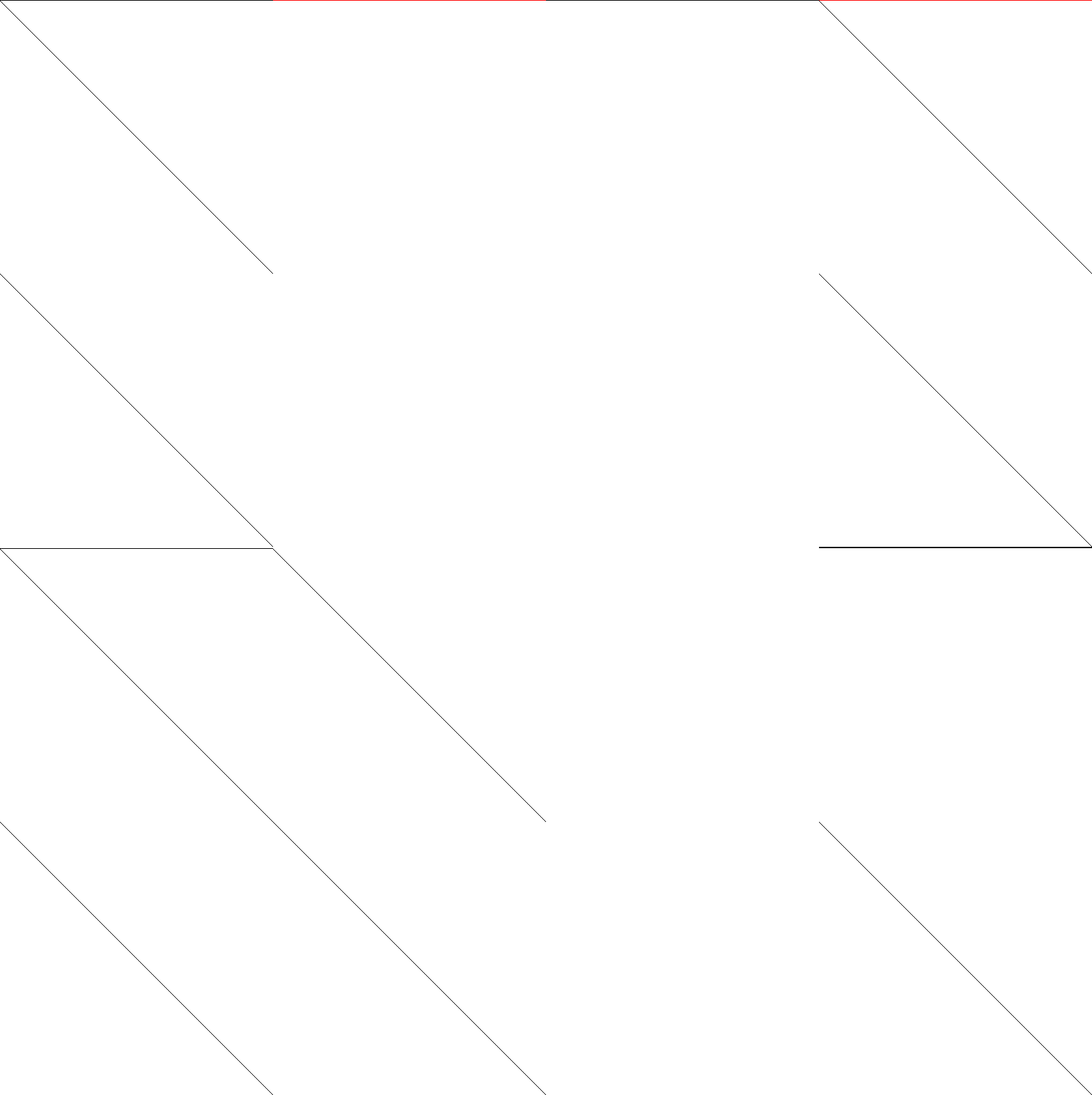 Sparsity of Objective Gradient and Jacobian