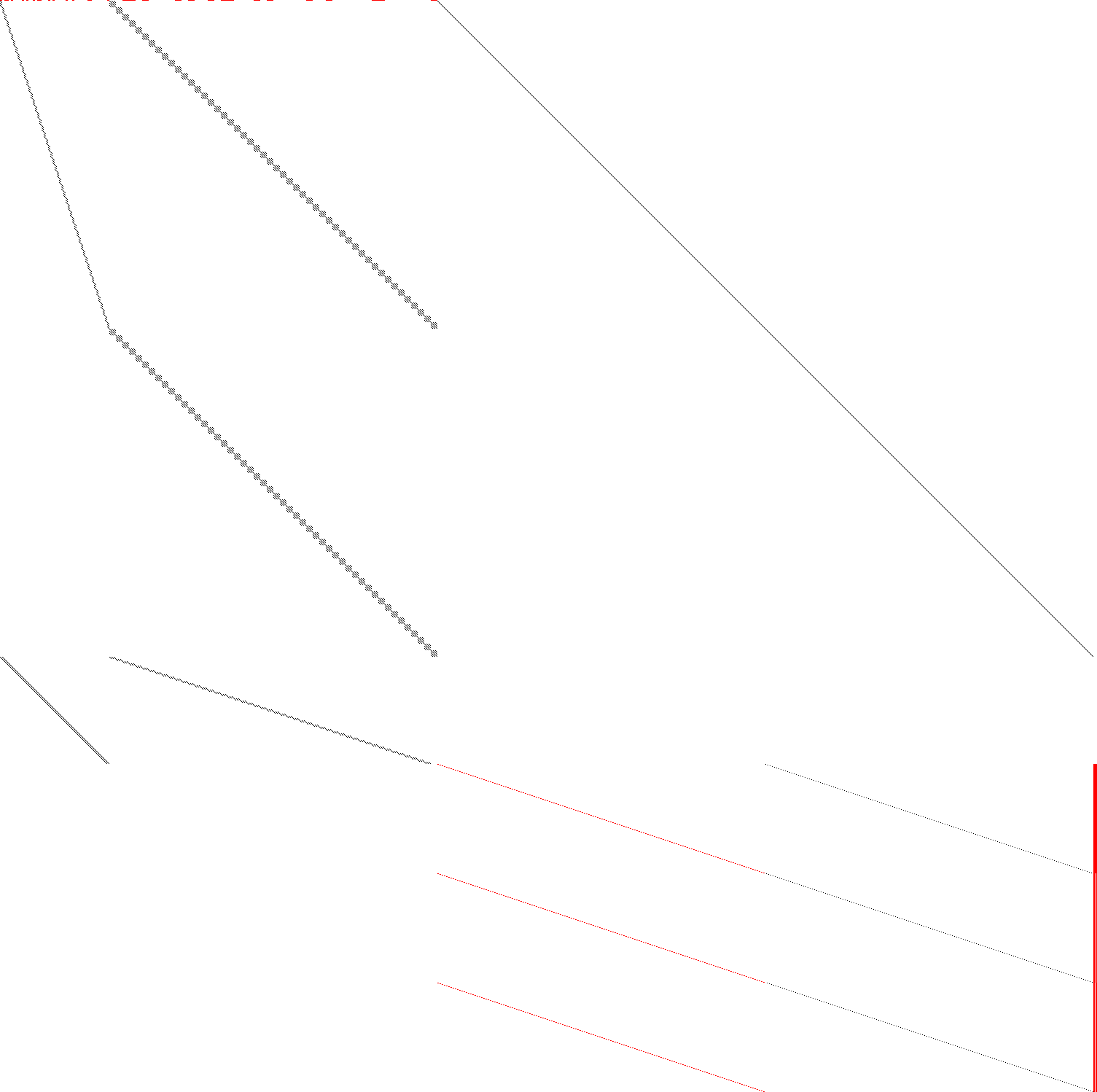 Sparsity of Objective Gradient and Jacobian