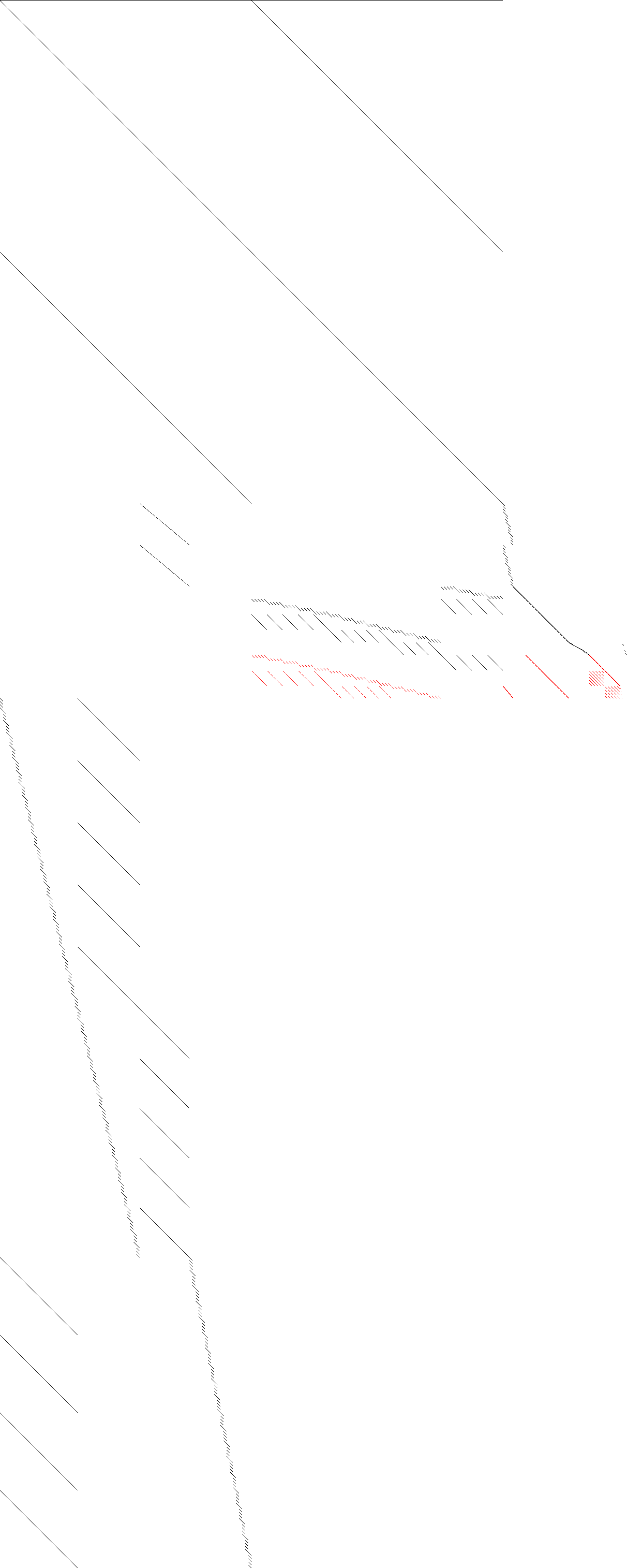 Sparsity of Objective Gradient and Jacobian