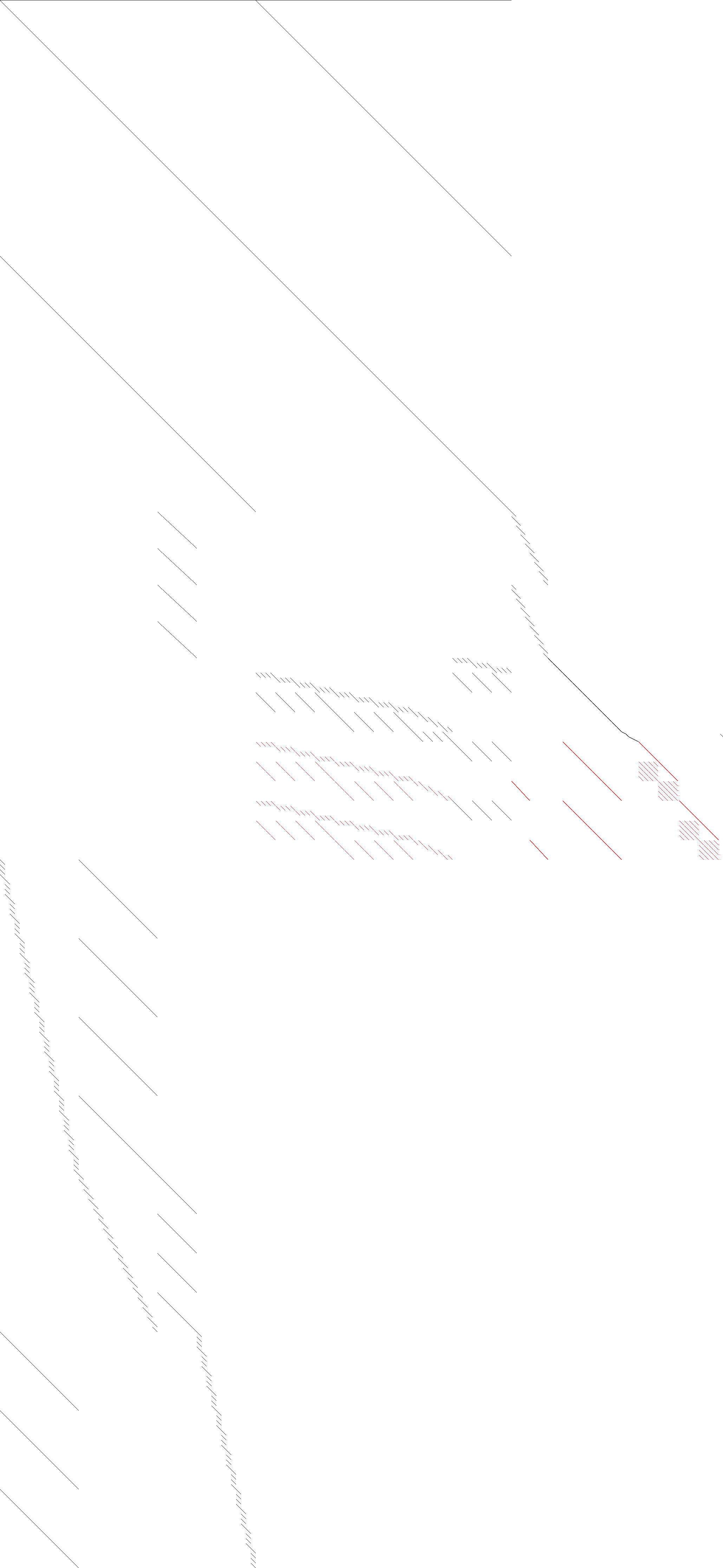 Sparsity of Objective Gradient and Jacobian