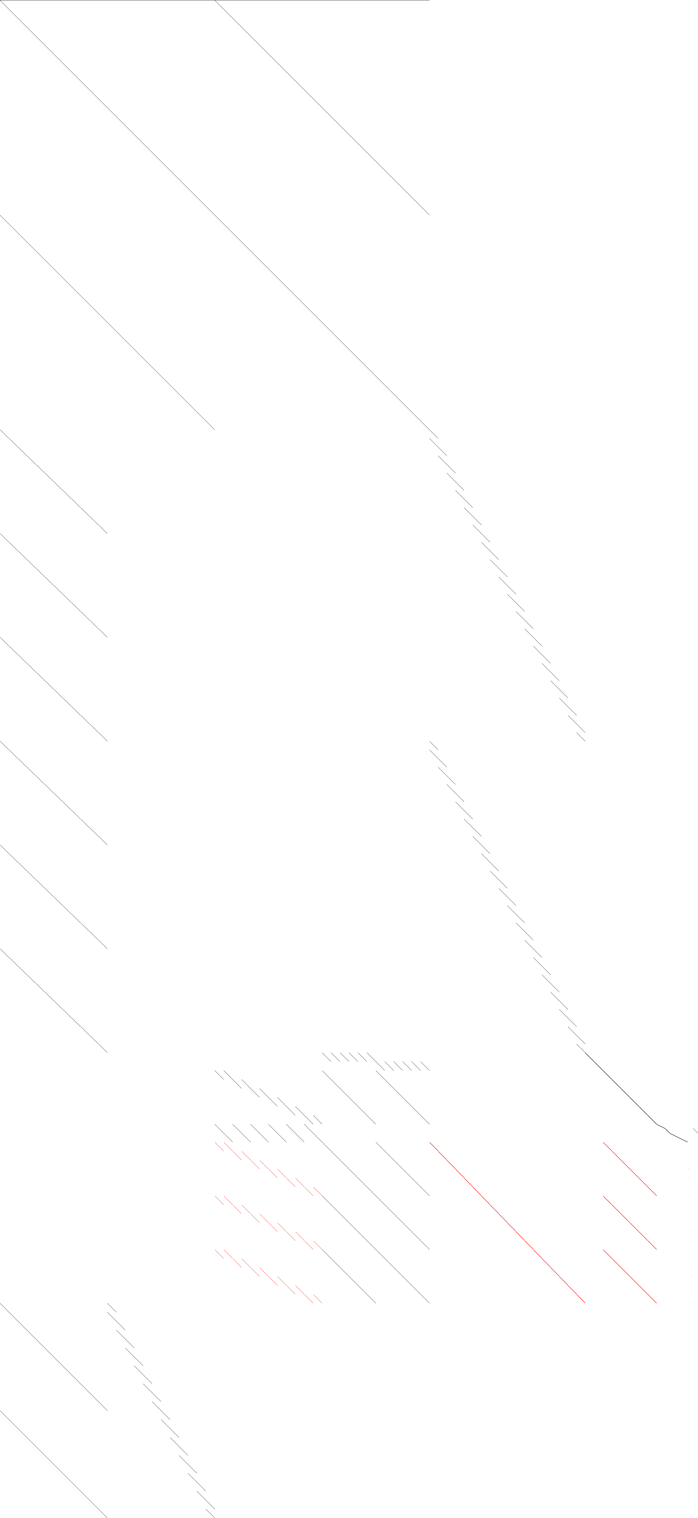 Sparsity of Objective Gradient and Jacobian