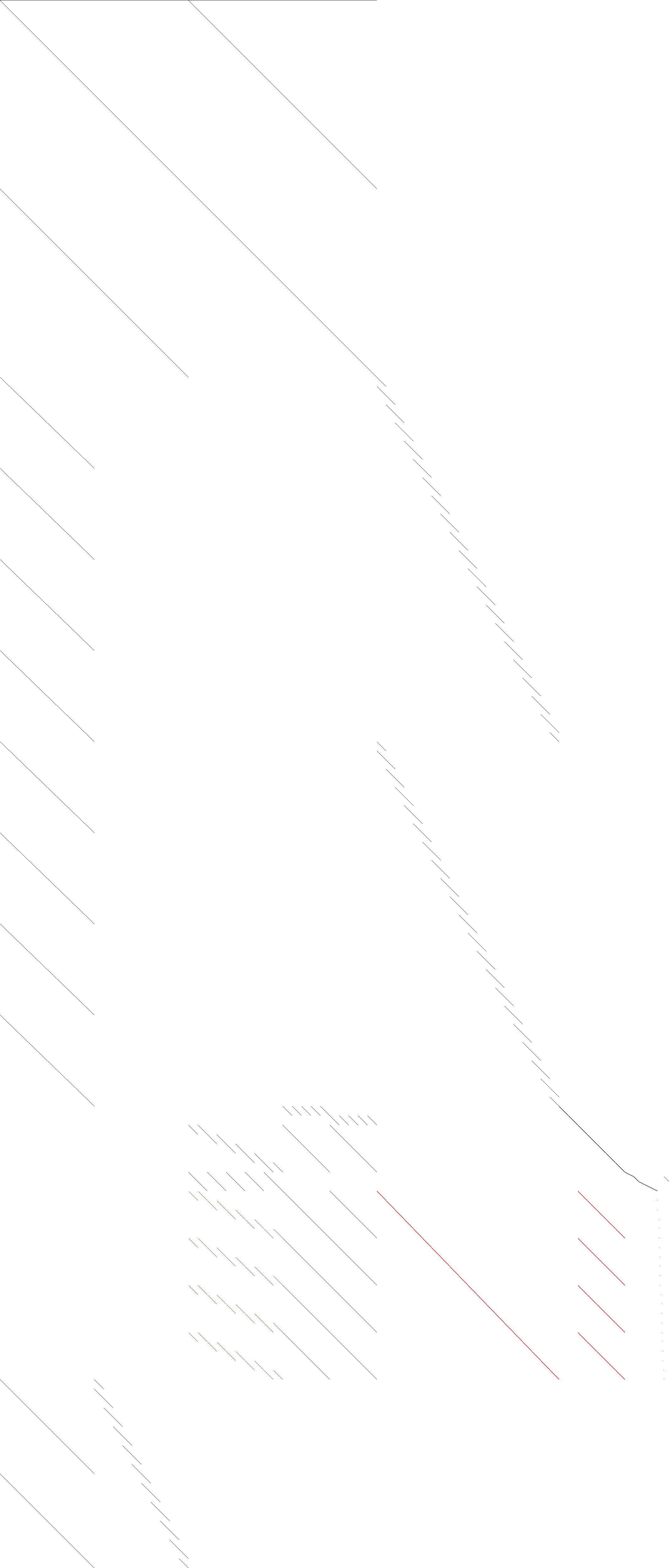 Sparsity of Objective Gradient and Jacobian