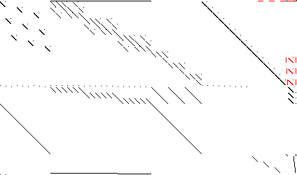 Sparsity of Objective Gradient and Jacobian